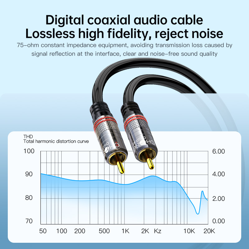 CHOSEAL RCA-Kabel Digitales Ko – Audio Home Cinema Bewertung und Preis
