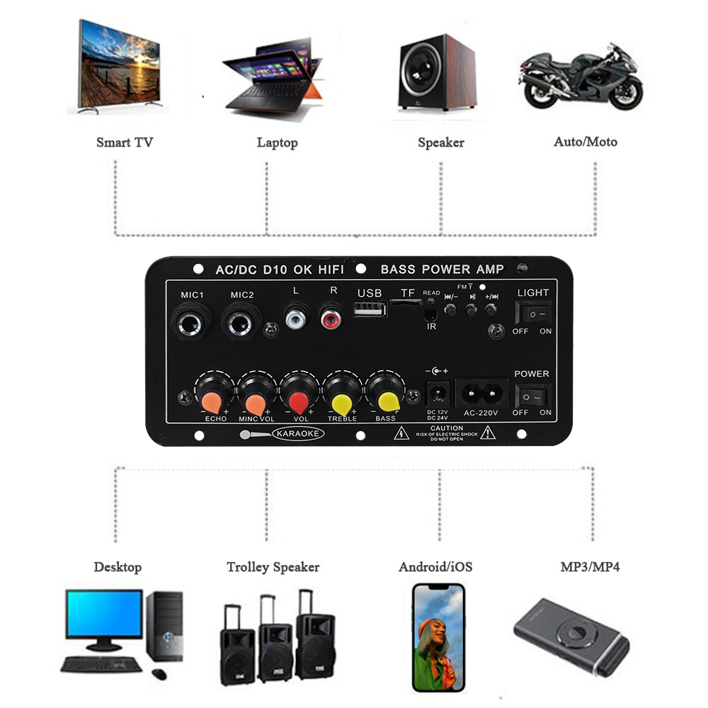 D10 Digitaler Bluetooth-Verstä – Home Cinema Wireless Bewertung und Preis